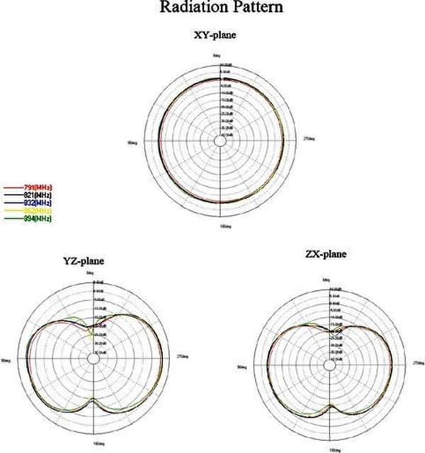 DeLOCK 88436 antenne 4,5 dBi RP-SMA
