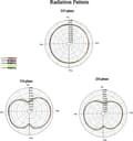Miniatyrbillede 4 af 6: DeLOCK 88436 antenne 4,5 dBi RP-SMA