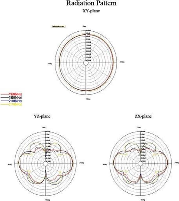 DeLOCK 88436 antenne 4,5 dBi RP-SMA