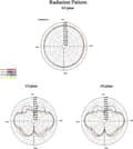 Miniatyrbillede 5 af 6: DeLOCK 88436 antenne 4,5 dBi RP-SMA