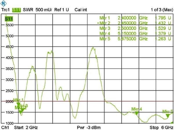 WL Antenne Delock RP-SMA 802.11 3~6 dBi omni Gelenk sort