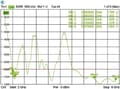Miniatyrbillede 3 af 9: WL Antenne Delock RP-SMA 802.11 3~6 dBi omni Gelenk sort