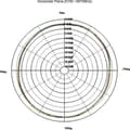 Miniatyrbillede 4 af 9: WL Antenne Delock RP-SMA 802.11 3~6 dBi omni Gelenk sort