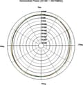 Miniatyrbillede 6 af 9: WL Antenne Delock RP-SMA 802.11 3~6 dBi omni Gelenk sort