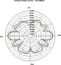 Miniatyrbillede 7 af 9: WL Antenne Delock RP-SMA 802.11 3~6 dBi omni Gelenk sort