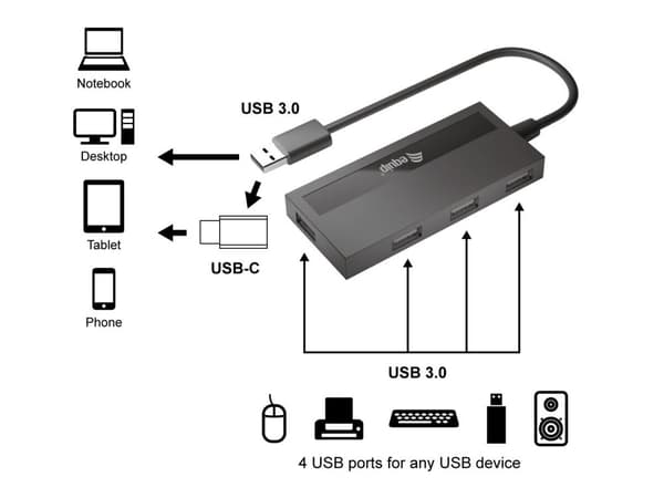 Utrusta USB-hubb 4-portar 3.0 ->4x3.0 +TypC A eller strömförsörjning svart