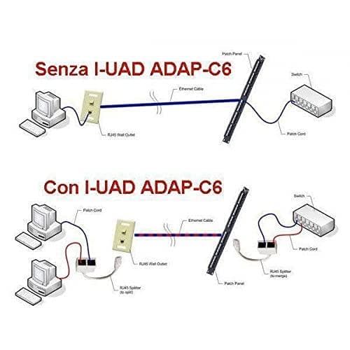 Splitter netværkskabel Cat 6