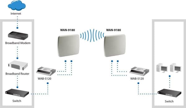 LevelOne WAN-9180 - Antenne - Wi-Fi - 18 dBi - retningsbestemt - udendørs, vægmonterbar, stangmontering, vindue - grå