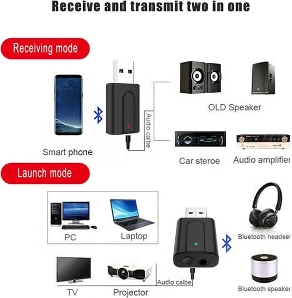 USB Bluetooth 5.0 Adapter FEWB