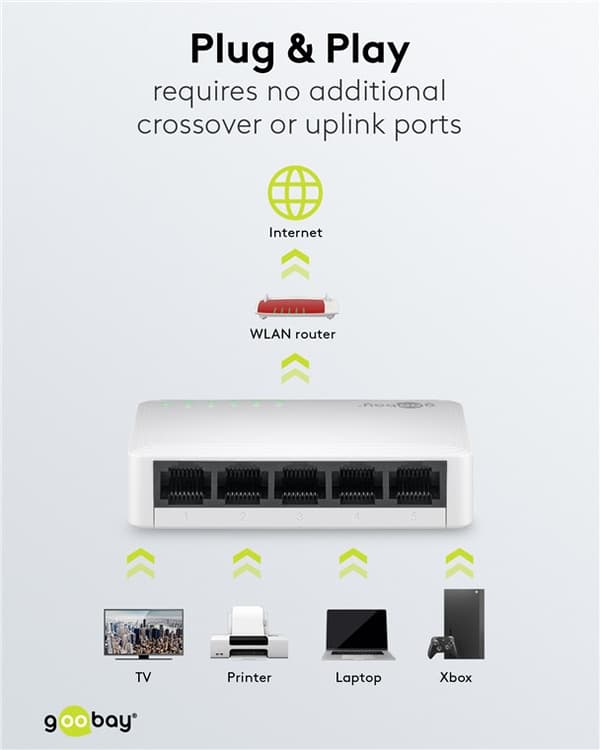 5-porters Gigabit Ethernet nettverkssvitsj