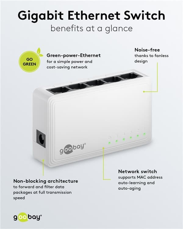 5-porters Gigabit Ethernet nettverkssvitsj