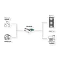 Miniatyrbild 5 av 8: EXSYS EX-60102 nätverkskort Inbyggt Ethernet 1000 Mbit/s (EX-60102)