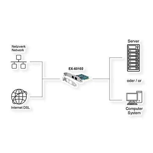 EXSYS EX-60102 nätverkskort Inbyggt Ethernet 1000 Mbit/s (EX-60102)