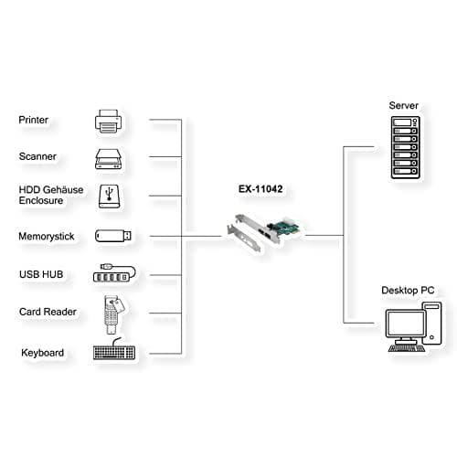 EXSYS GmbH PCIe USB 3.2 Gen 1-kort med 2 porte (NEC-chipsæt) (EX-11042)