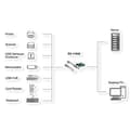 Miniatyrbillede 6 af 6: EXSYS GmbH PCIe USB 3.2 Gen 1-kort med 2 porte (NEC-chipsæt) (EX-11042)