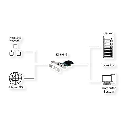 EXSYS GmbH Dual PCIe -verkkokortti 2,5 Gigabit (EX-60112)