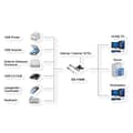 Pikkukuva 4 / 6: EXSYS GmbH PCIe USB 3.2 Gen 1 -kortti 2+2 portilla (VIA-sirusarja) (EX-11049)