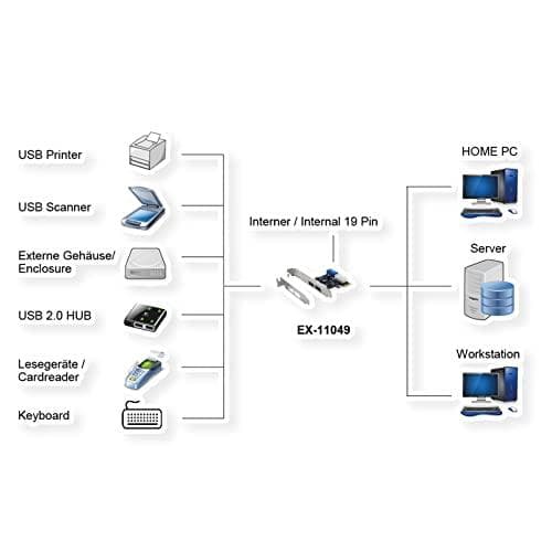 EXSYS GmbH PCIe USB 3.2 Gen 1 -kortti 2+2 portilla (VIA-sirusarja) (EX-11049)