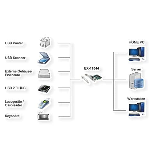 EXSYS GmbH PCIe USB 3.2 Gen 1-kort med 4 portar (VIA-chipset) (EX-11044)