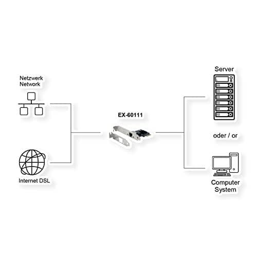 EXSYS GmbH PCIe nätverkskort 2,5 Gigabit (EX-60111)