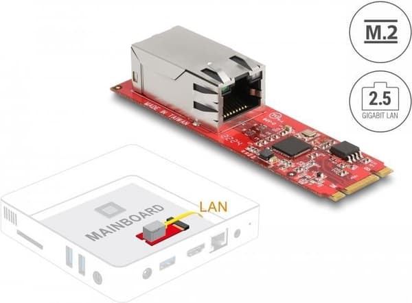 Delock-konverter M.2 Key B+M-stik til 1 x RJ45 2,5 Gigabit LAN-port vandret (62985) Rød