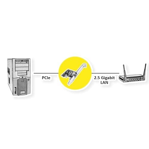 ROLINE PCIe-adapter 2,5 GbE Ethernet Low Profile - PCI (15.06.2146)