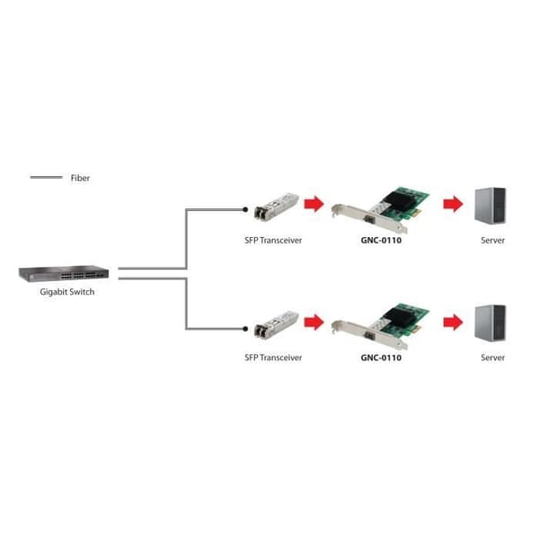 LEVELONE GNC-0110 nätverksadapter - PCI-E - Fiber - 1000 Mbit-s - Aluminium