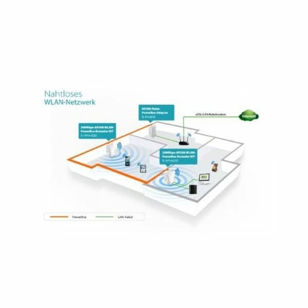 PLC Adapteri TP-Link TL-WPA4220KIT