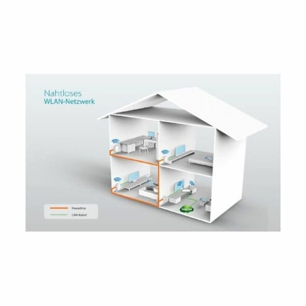 PLC Adapteri TP-Link TL-WPA4220KIT