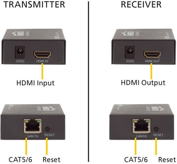 HDMI-kabel - Megaview - 90 - 120m - Full HD 1080p - Flera mottagare - Cat5e/Cat6