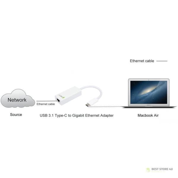 TECHLY VERKKOKORTTISOVITIN USB-C 3.1 - RJ45 GI
