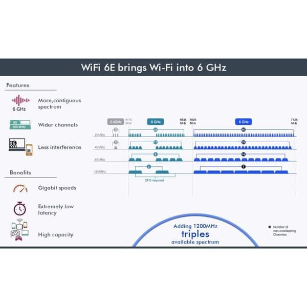 Trådlöst nätverkskort - Intel - AX210NGW - Wi-Fi 6E - Bluetooth 5.2 - M.2 2230