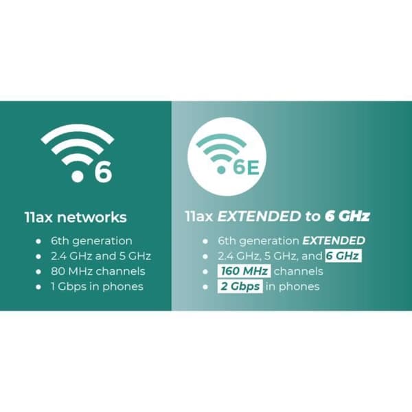 Trådlöst nätverkskort - Intel - AX210NGW - Wi-Fi 6E - Bluetooth 5.2 - M.2 2230