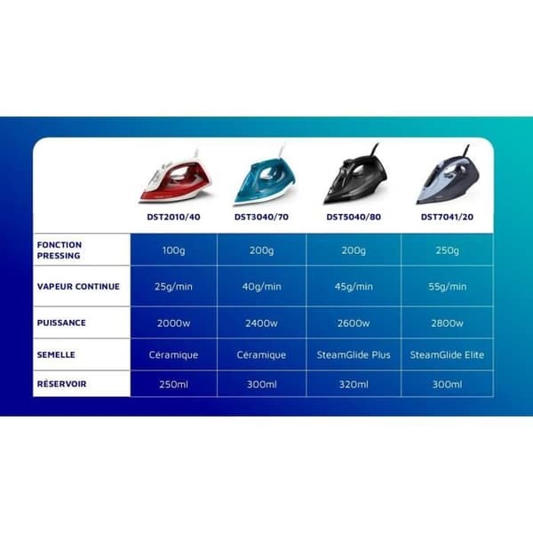 PHILIPS Iron Series 5000 DST5040/80, 2600W, Pressning 200g/min, Kontinuerlig ånga 45g, Svart