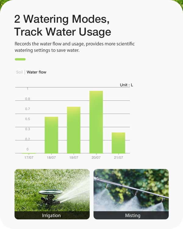 WIFI Connect Watering Timer Gateway Gardening APP Fjernbetjening IP54 Vandtæt kunstvandingssystem