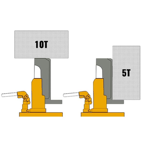 10 ton 145mm lyfthöjd hydraulisk tådomkraft, 2 lyftmetoder, stor kapacitet, robust och hållbar, säker och bekväm att använda