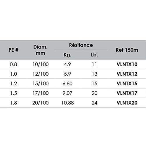 VOLKIEN Soul Fishing Braid - NITRIX Super PE X8 - 150m - 0,17mm - 9,07kg - 20lbs - 8 tråde
