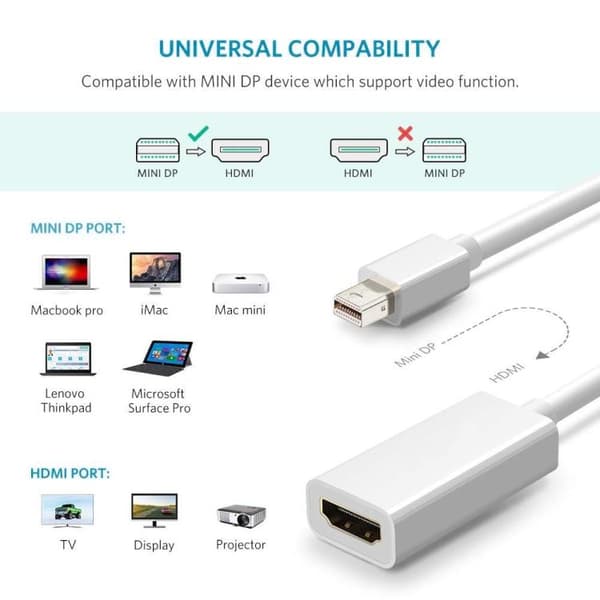 Mini Displayport till HDMI Adapter - 1080p