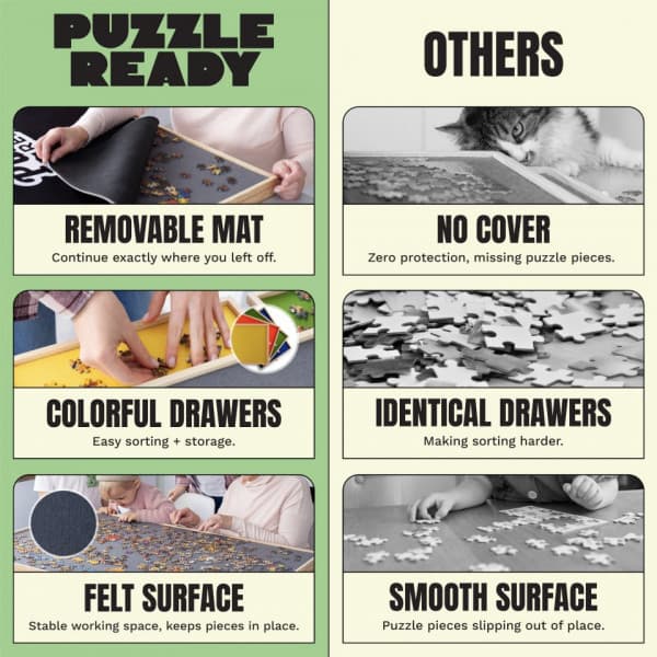 Puzzle Ready - Puinen palapelilauta, 1500 palalle