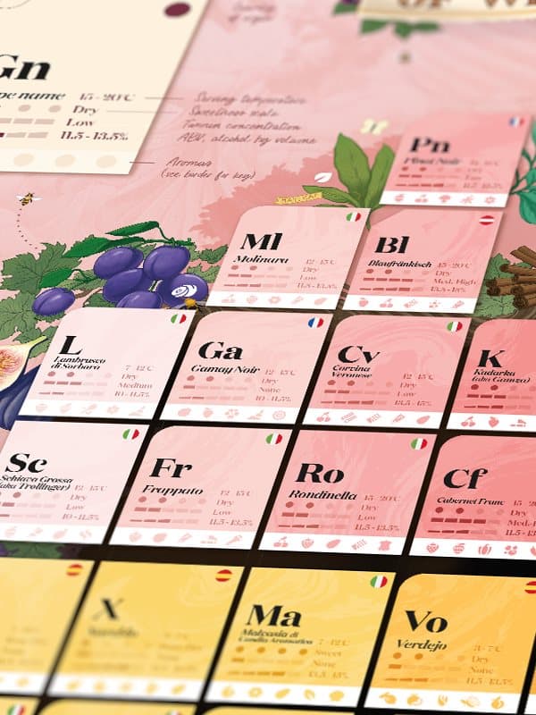 Vinpussel - Periodic Table of Wine 1000 bitar, Water & Wines