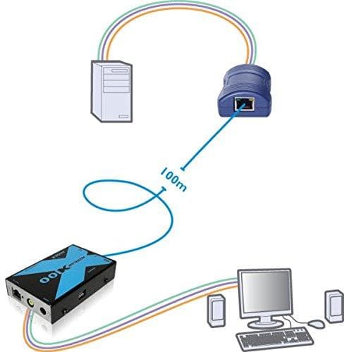 Adder Adderlink X100 VGA | PS/2 KVM-förlängare satt över CAT till 100 meter X100 PS/2 KVM EXT. SET (X100-PS2/P-IEC)