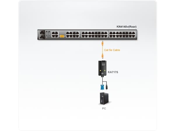 ATEN KA7175 - Förlängningskabel för video/USB - upp till 50 m - för ATEN CN9850, KN2132; KVM over IP KN1108, KN1116, KN1132, KN2116, KN4116, KN4124,