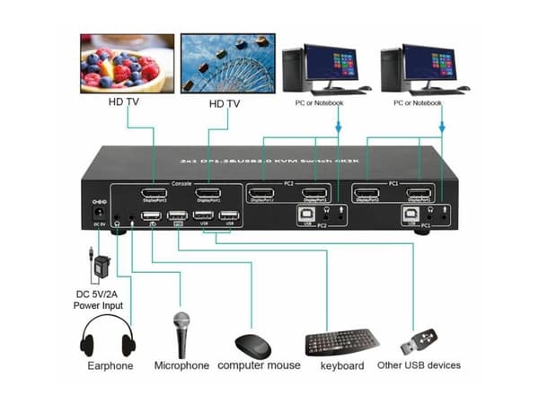 Microconnect MC-DP-KVM201K, 3840 x 2160 pikseliä, 4K Ultra HD, Musta