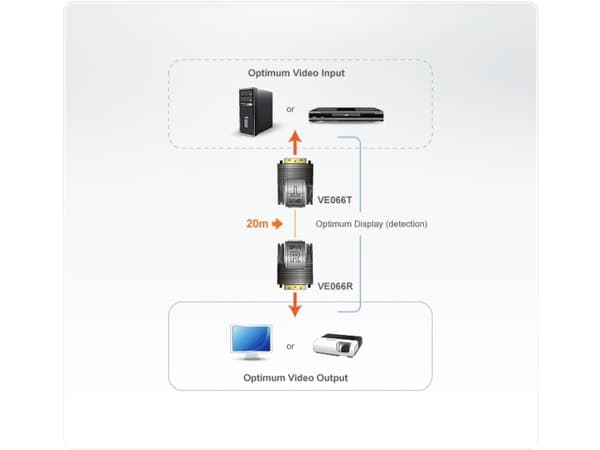 ATEN VE066 Local and Remote Units - Videoforlenger - 24+5 pins kombinert DVI / 24+5 pins kombinert DVI - opp til 20 m