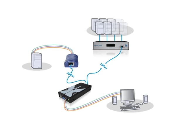 ADDER X200-USB/P-IEC