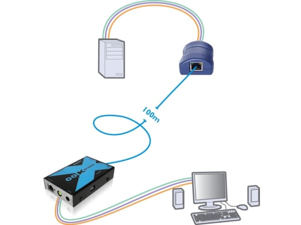 ADDER X100A-USB/P-IEC