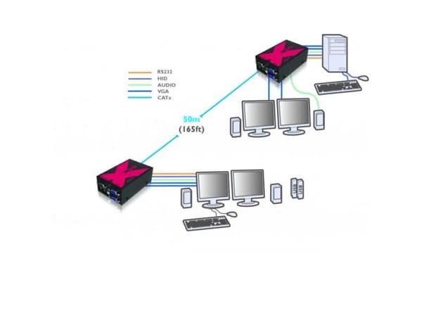 ADDER X50-MS2-IEC