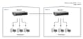 Miniatyrbild 6 av 6: LevelOne FEU-0511 - Switch - ohanterad - 4 x 10/100 + 1 x 100Base-FX - stationär, väggmonterbar (FEU-0511)