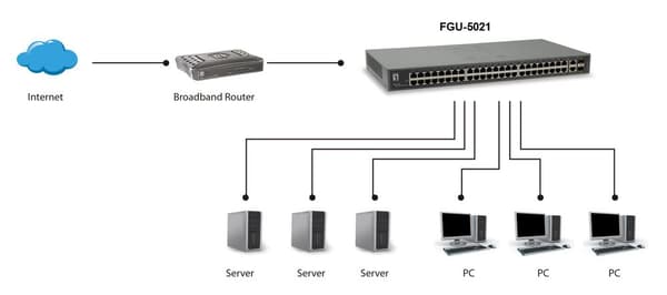 LevelOne FGU-5021 netværksswitch Fast Ethernet (10/100) Grå
