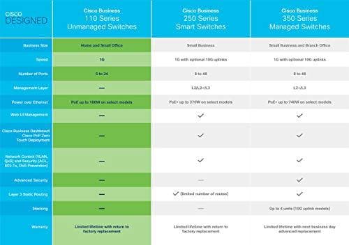 Cisco Business CBS110-16T-D Unmanaged Switch | 16 GE-portar | Begränsat livstidsskydd (CBS110-16T-D)